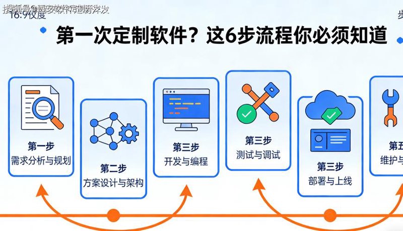 移动办公APP开发：职场人不可忽视的新工具